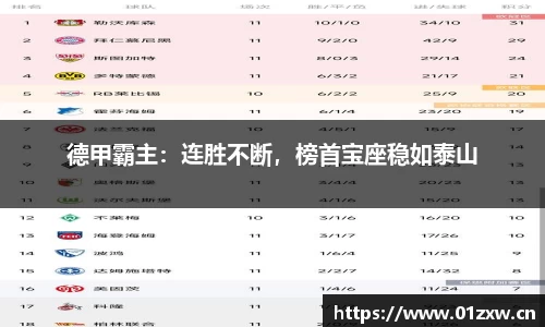 德甲霸主：连胜不断，榜首宝座稳如泰山