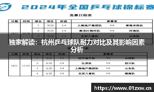 独家解读：杭州乒乓球队耐力对比及其影响因素分析